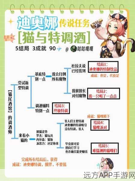 原神攻略大揭秘，迪奥娜邀约任务全结局路径探索，解锁所有隐藏剧情