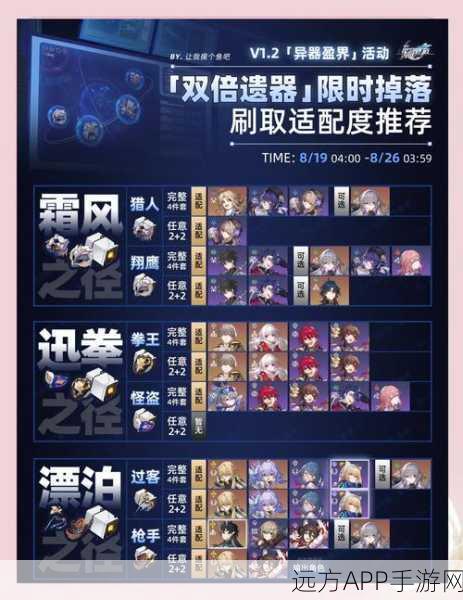 崩坏星穹铁道，遗器副本解锁攻略与深度揭秘