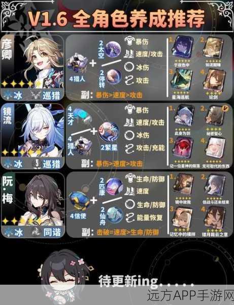 崩坏星穹铁道,遗器副本解锁攻略与深度揭秘