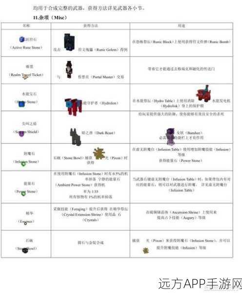 我的世界虚无世界探险，充能符文块制作全攻略
