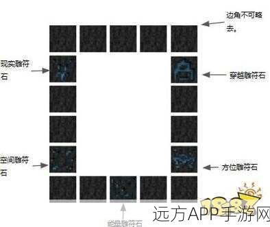 我的世界虚无世界探险,充能符文块制作全攻略