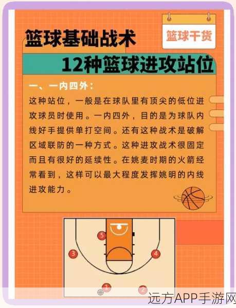 街头篮球高手秘籍，排位赛快速上分实战攻略大揭秘