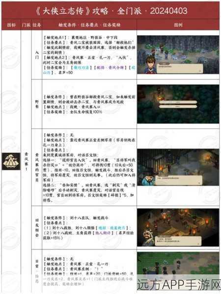 手游攻略揭秘，大侠立志传夜半黑影任务深度解析与实战技巧