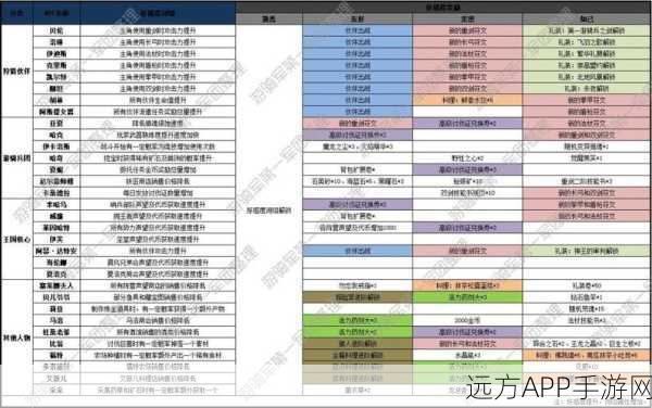 猎魂觉醒，高效攻略揭秘，好感度速刷秘籍大公开
