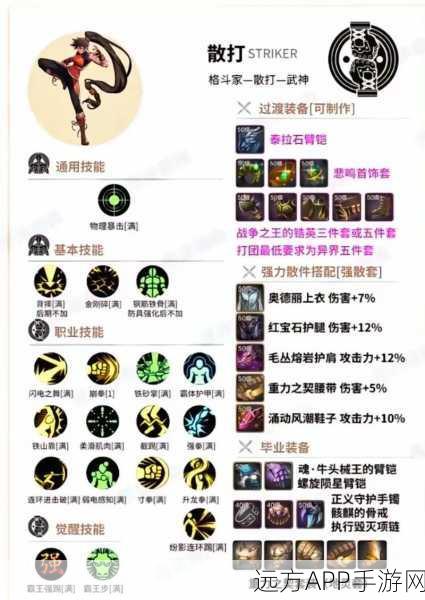 DNF元素师加点攻略,解锁极致输出的秘密法则