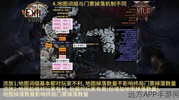 流放之路深度攻略，打造完美潜能之戒抗性指南