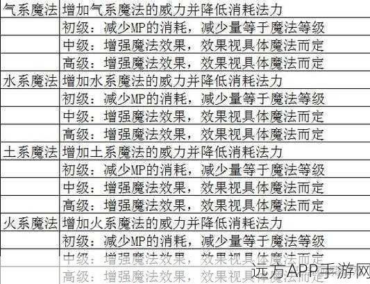 伊洛纳大师,解锁武器潜能,精通技能助你攀登战斗巅峰