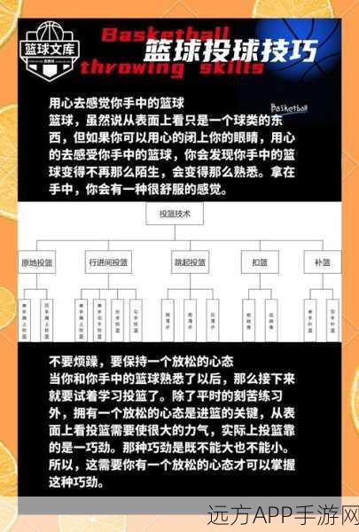 街头篮球SF得分秘籍，精准投射与突破技巧大揭秘