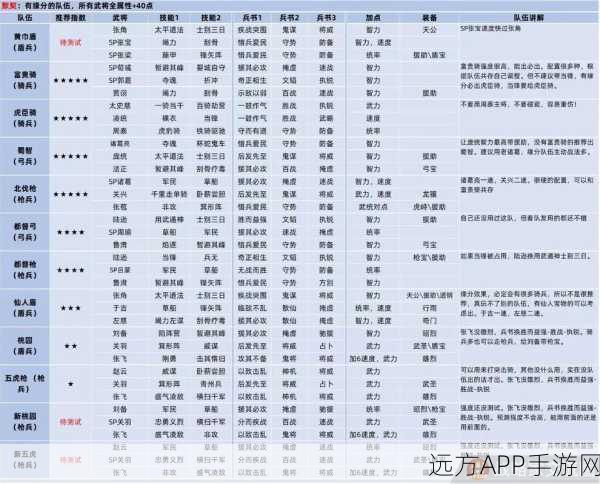 三国志战略版深度解析,陷阵营墩墩盾革新玩法,新墩墩盾阵容搭配攻略大全