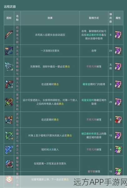 重生细胞夜歌武器全攻略，解锁技巧、属性详解与实战应用