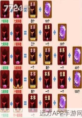 闪烁之光,揭秘12星升星全攻略,解锁顶级战力!