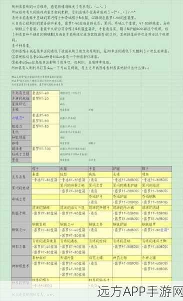贪婪洞窟新手速成秘籍，揭秘高效升级策略，助你等级飙升！