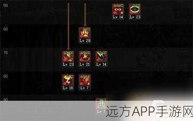 DNF阿修罗玩家终极攻略,揭秘勋章选择奥秘,解锁输出翻倍秘籍