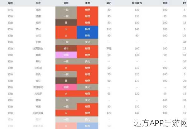 宝可梦大探险，风速狗技能搭配深度解析，助你征服探险之巅！