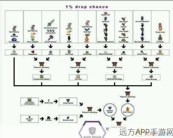 泰拉瑞亚，高效获取狙击步枪的绝密攻略