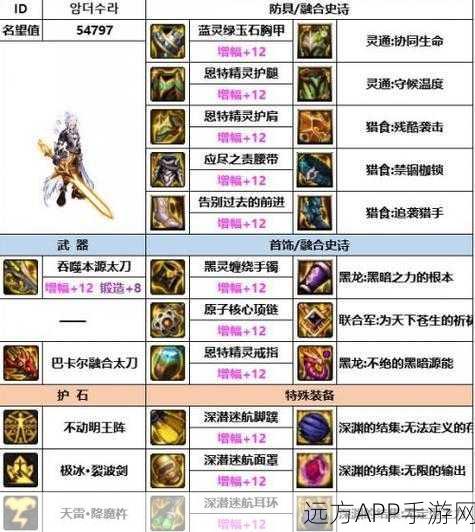 DNF阿修罗装备打造指南,增幅与强化如何选择?