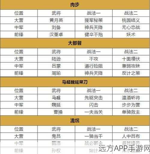 手游策略盛宴，率土之滨黑科技阵容揭秘，顶级组合搭配与实战精髓