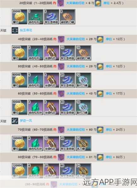 原神流浪者突破材料大公开，详细攻略助你角色战力飙升！