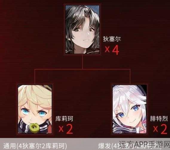 战双帕弥什,深红囚影角色深度攻略,揭秘意识共鸣顶尖搭配策略