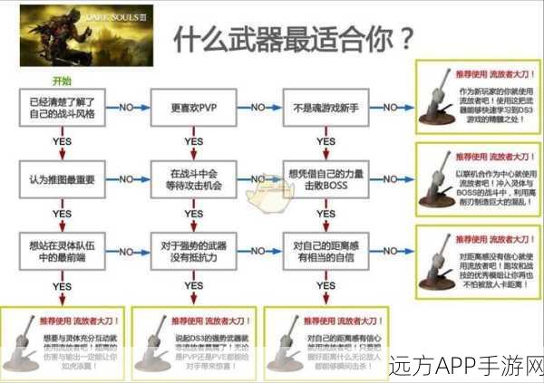 猎魔人新风尚,暗黑3百步刀扇流竞技玩法深度剖析