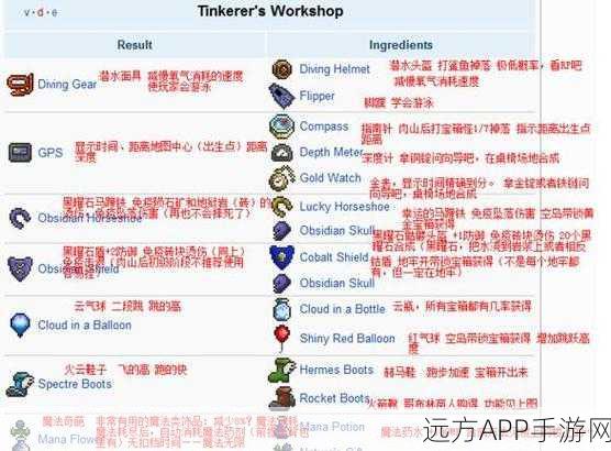 泰拉瑞亚探险必备,火把制作全攻略,点亮你的冒险之路