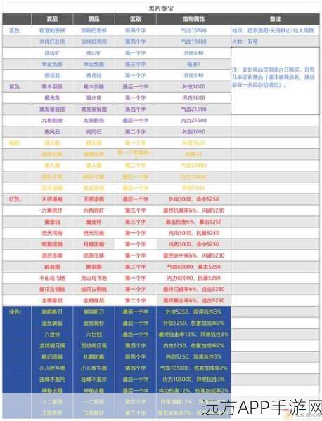 黑色沙漠手游挂机刷怪全攻略，高效升级与资源获取秘籍