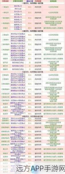 手游攻略，解锁创造与魔法沙漠狼驯服秘籍，饲料制作全解析