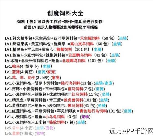 手游攻略,解锁创造与魔法沙漠狼驯服秘籍,饲料制作全解析