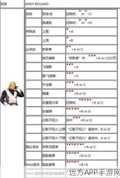 拳皇命运手游,一币通关挑战全攻略,解锁高手秘籍!