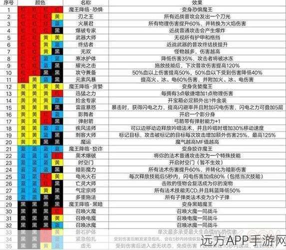 魔渊之刃，噩梦新团二全攻略，揭秘高效通关秘籍