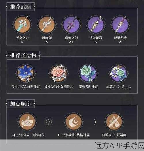 原神攻略，班尼特圣遗物搭配全解析，打造最强辅助！