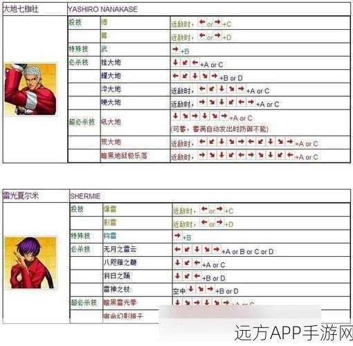 拳皇97高手进阶，全角色连击秘籍大揭秘