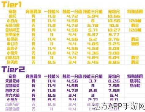 QQ飞车手游,揭秘宠物蛋的珍稀奥秘与市场价格