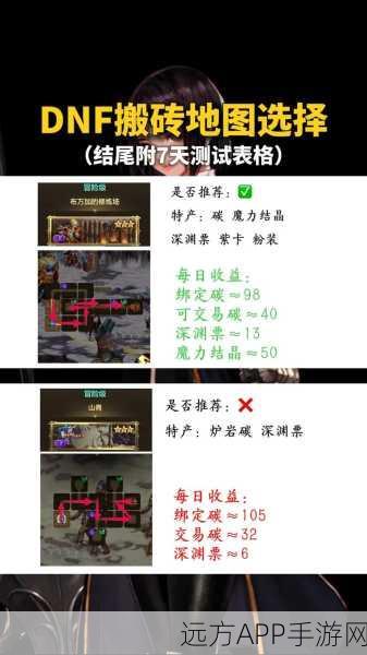 DNF搬砖党必看，揭秘高效赚钱职业排行