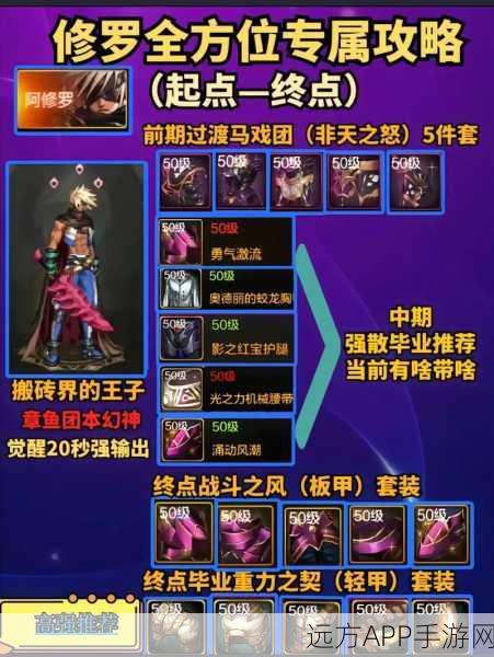 DNF手游韩服阿修罗深度搬砖秘籍，速刷金币与资源满载攻略