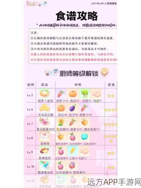 摩尔庄园手游攻略，解锁超级拉姆的秘籍大公开