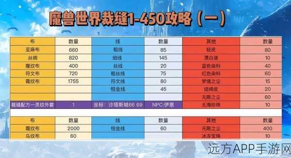 魔兽世界WLK版裁缝375-450冲级秘籍，解锁高效升级新路径