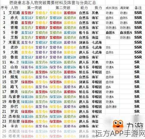 FGO深度攻略，南丁格尔角色突破与技能提升全材料清单
