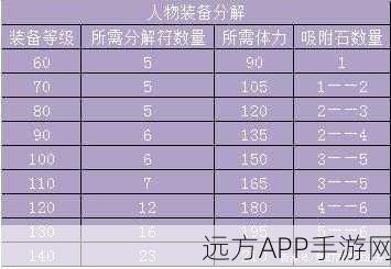 梦幻西游深度攻略，灵饰分解与装备华丽升级全揭秘