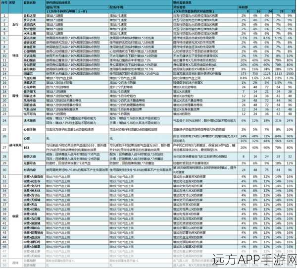 梦幻西游深度攻略,灵饰分解与装备华丽升级全揭秘