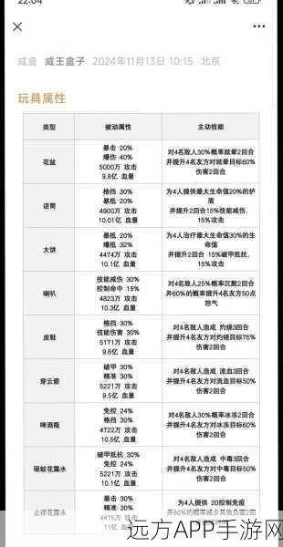 咸鱼之王俱乐部科技加点全攻略，打造最强战队秘籍