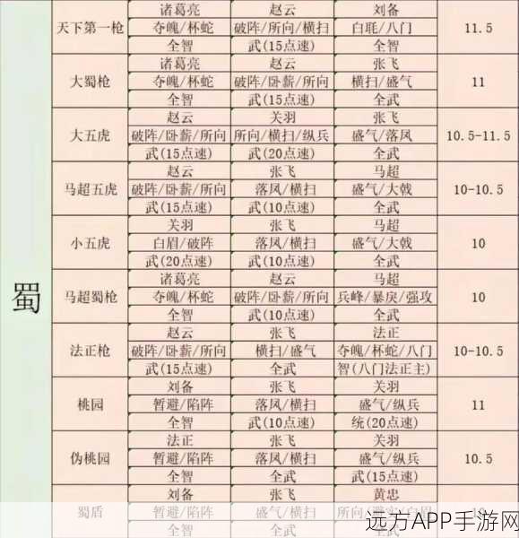 顶级玩家揭秘,三国志·战略版北定中原最强阵容与战术深度剖析
