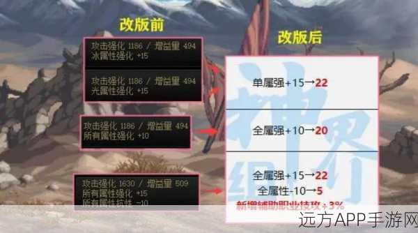DNF勇者装备全解析,提升战力,解锁新挑战的钥匙