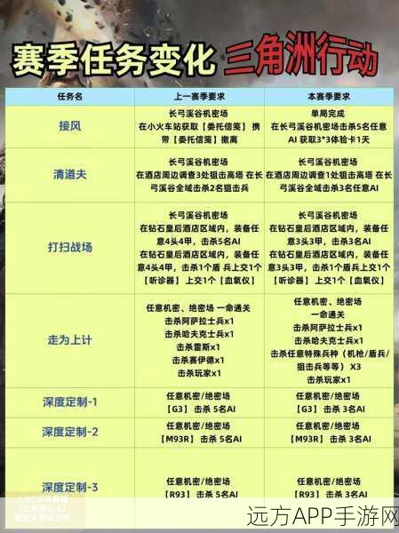 三角洲行动3x3保险箱，解锁全流程挑战，揭秘高难度任务细节
