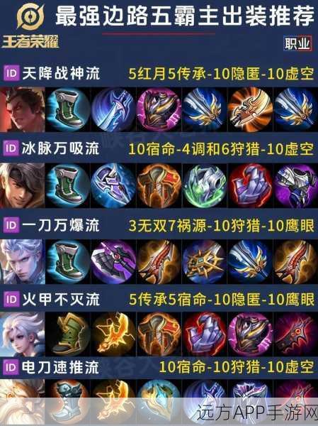王者荣耀黄忠顶级出装秘籍，精准打击，制霸战场