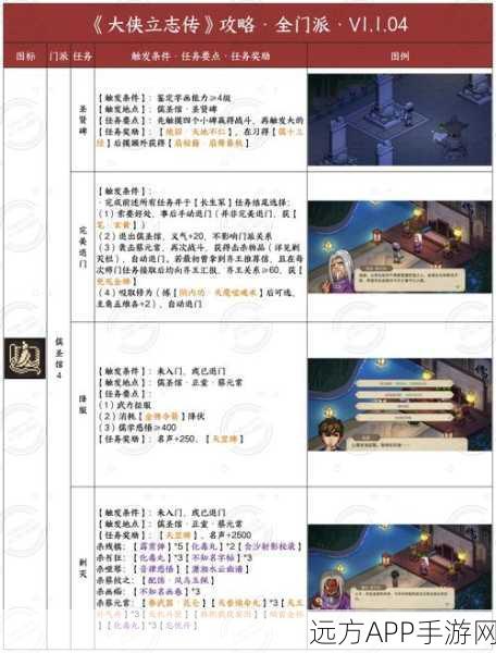 独孤剑入队全攻略，大侠立志传中招募独孤一剑的秘籍