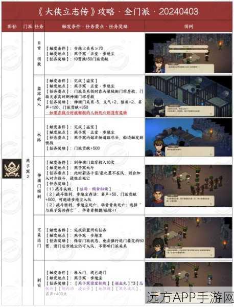 独孤剑入队全攻略,大侠立志传中招募独孤一剑的秘籍