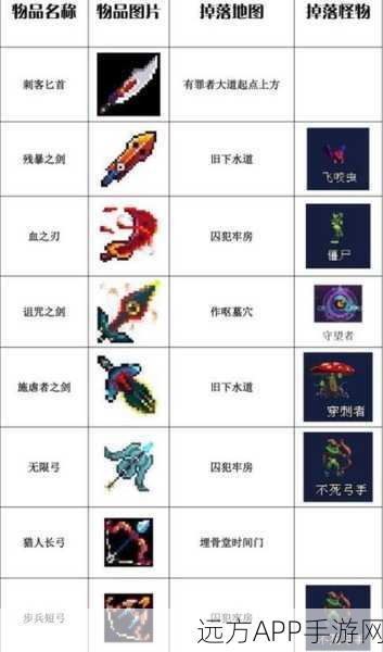 重生细胞大剑终极获取秘籍，图纸来源与获取途径全揭秘