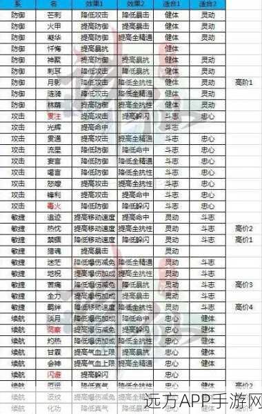 诛仙手游深度攻略,答题技巧、技能洗点与隐藏任务全揭秘