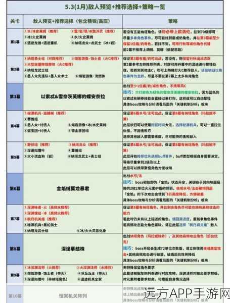 原神诗句选择深度攻略,解锁游戏内外智慧与成长的秘密通道
